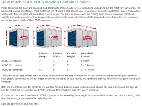 pods storage container sizes